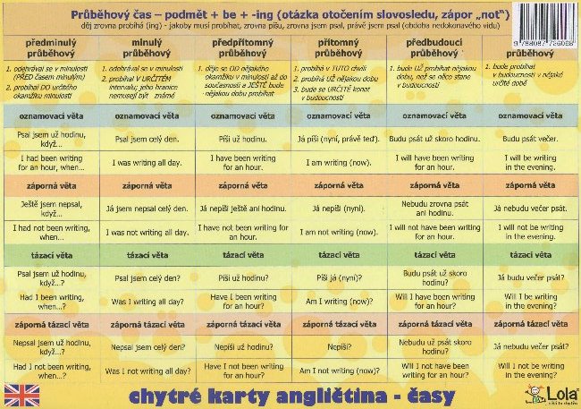 Chytré karty: Angličtina časy